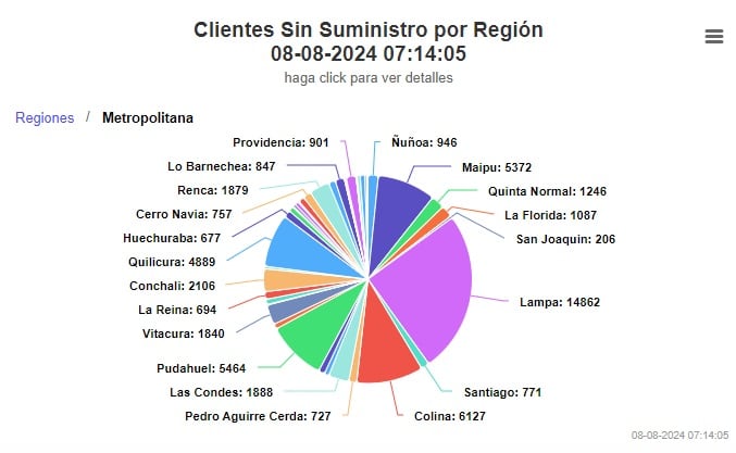 Superintendencia de Electricidad y Combustibles (SEC)