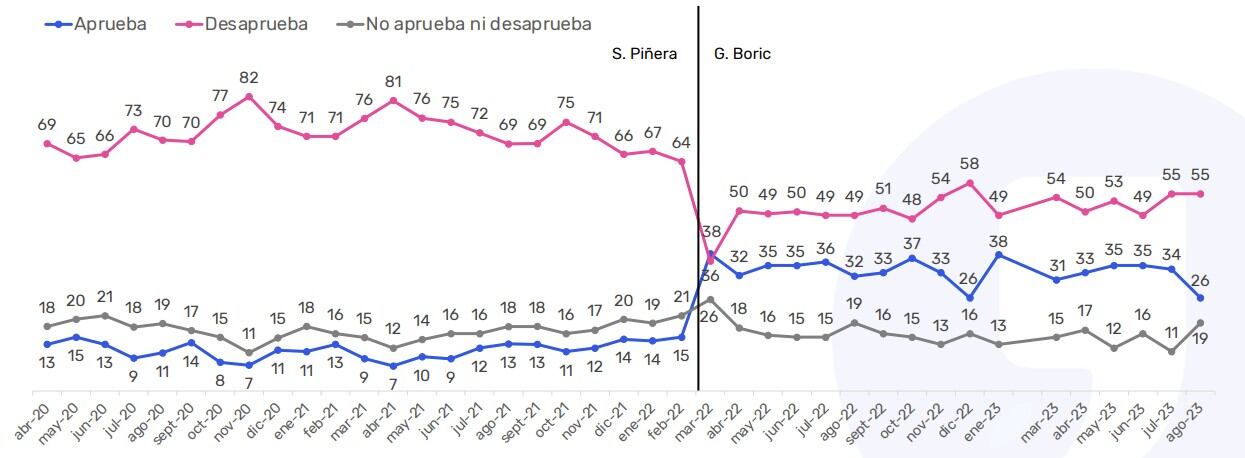 Data Influye: Informe septiembre 2023