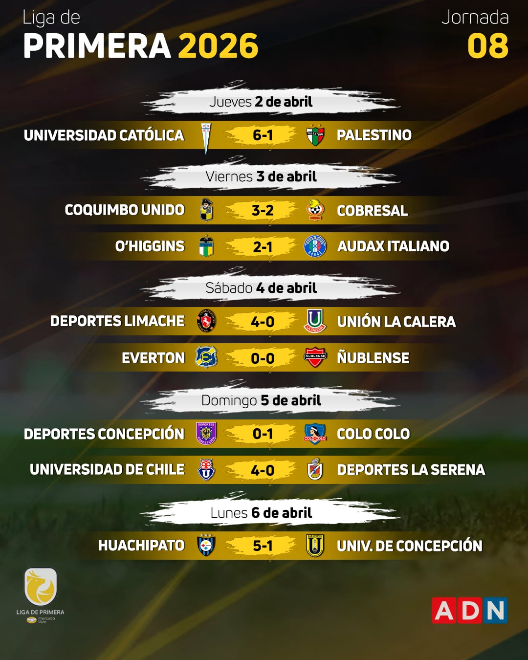 Los resultados de la fecha 8 del Campeonato Nacional