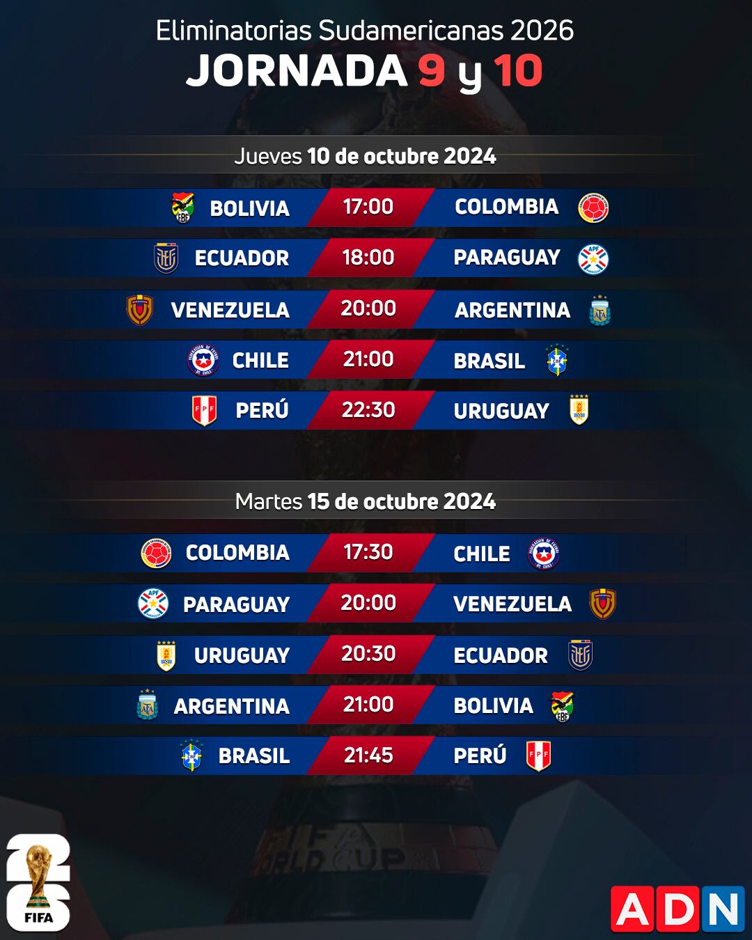 Cómo, cuándo y dónde ver en vivo las jornada 9 y 10 de las Eliminatorias 2026 | ADN