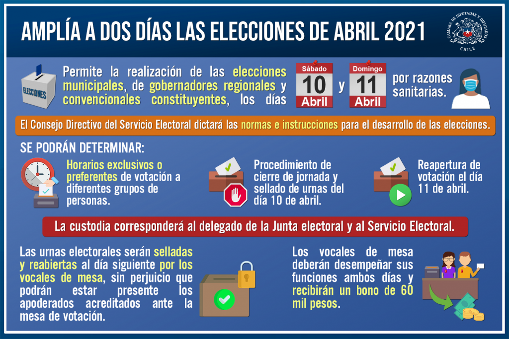 Reforma de elecciones en dos días / Cámara de Diputadas y Diputados