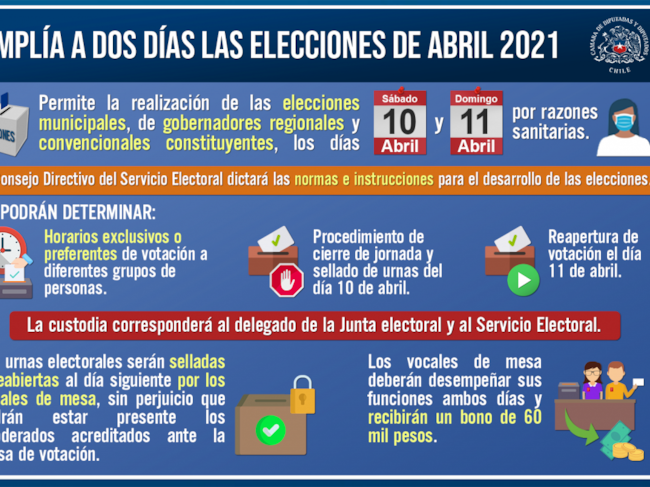 Reforma de elecciones en dos días / Cámara de Diputadas y Diputados
