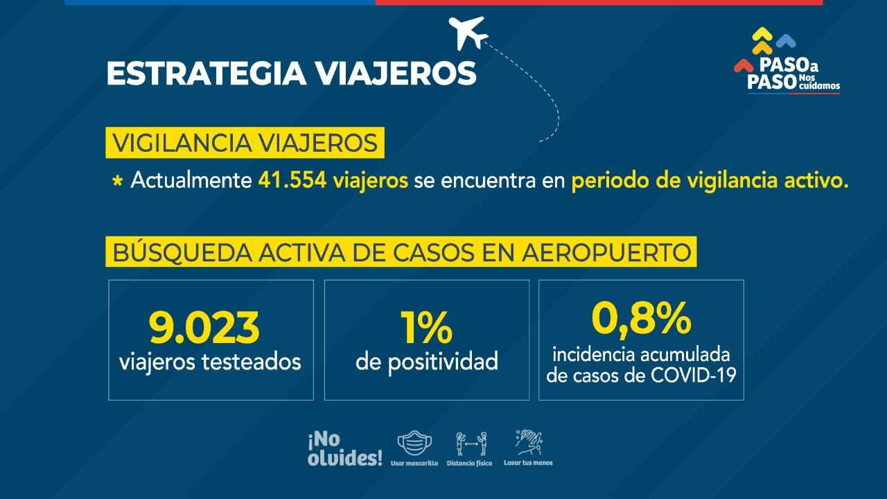 Estrategia Viajeros
