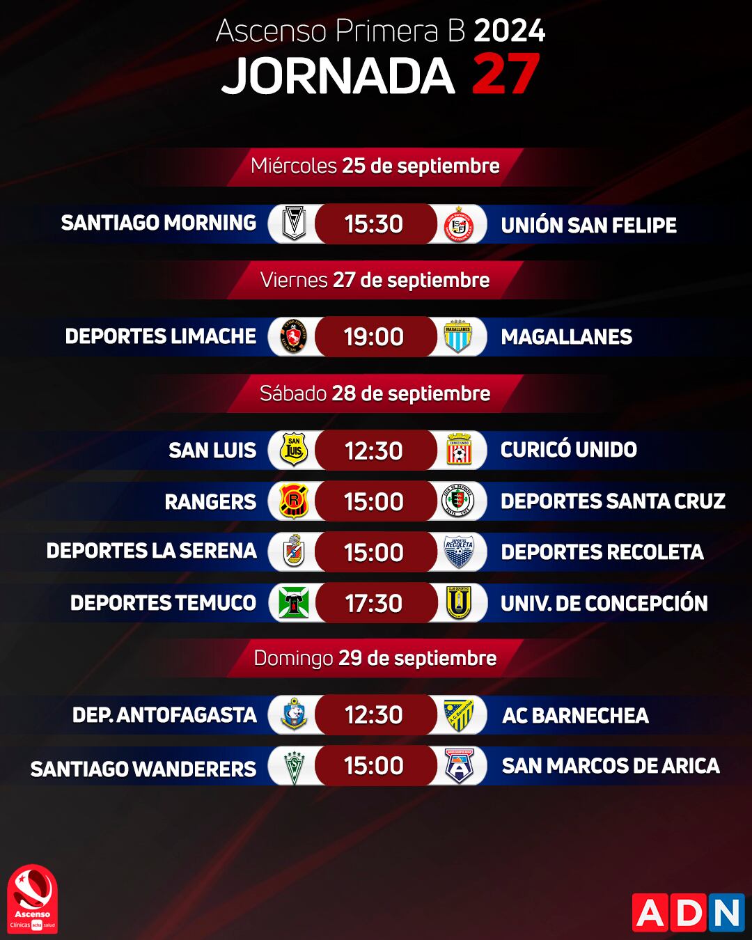 Así se jugará la jornada 27 de la Primera B