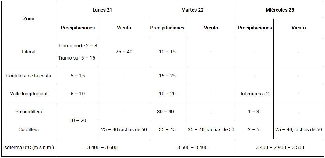 Captura del Servicio Nacional de Prevención y Respuesta ante Desastres (Senapred)