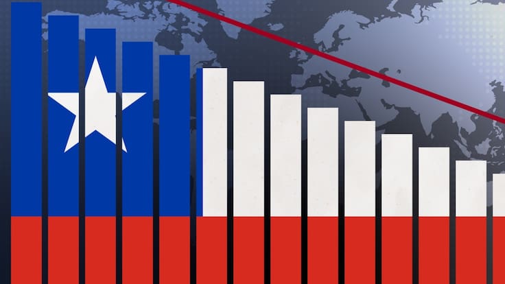 FMI recorta drásticamente el crecimiento de Chile para el 2026: esta es la preocupante proyección