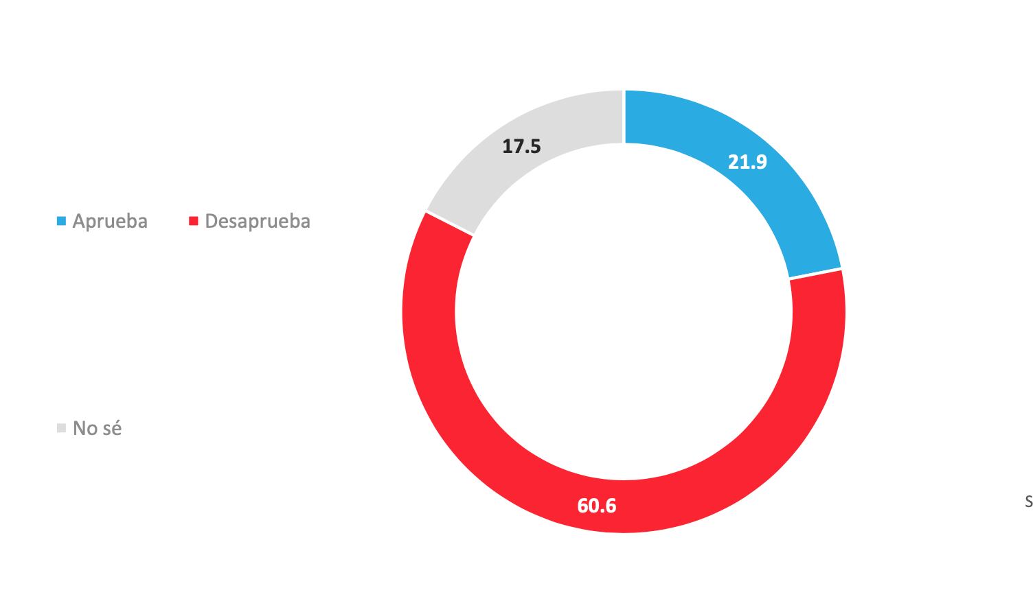 Pulso Ciudadano