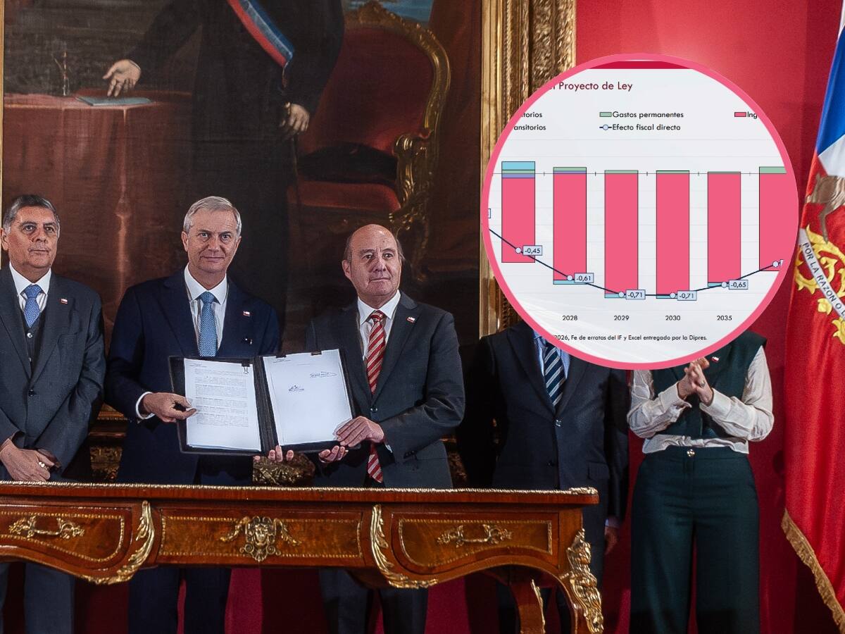 Los 9 riesgos directos que amenazan la sostenibilidad fiscal de la megarreforma del Gobierno advertidos por el CFA