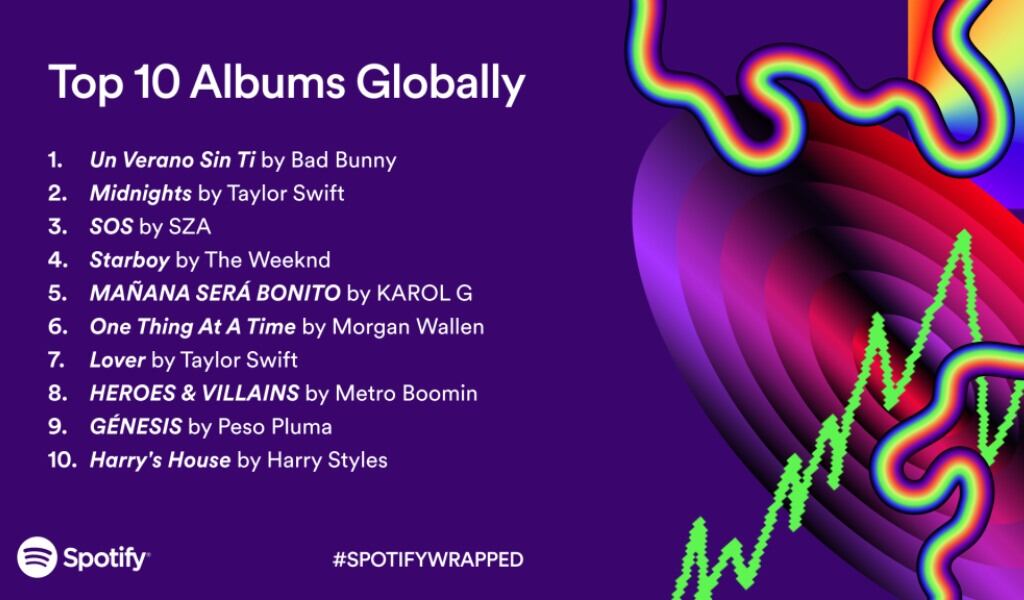 Spotify Wrapped 2023