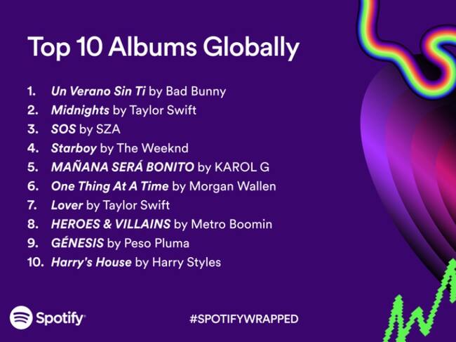 Spotify Wrapped 2023