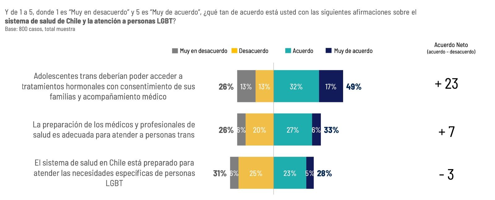IPSOS