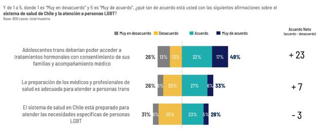 IPSOS