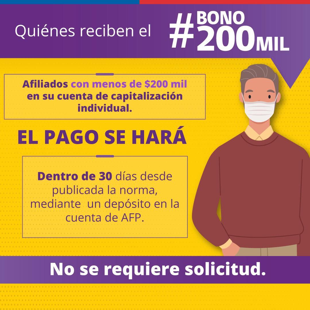Bono de $200 mil / Gobierno de Chile