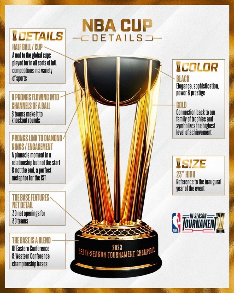NBA