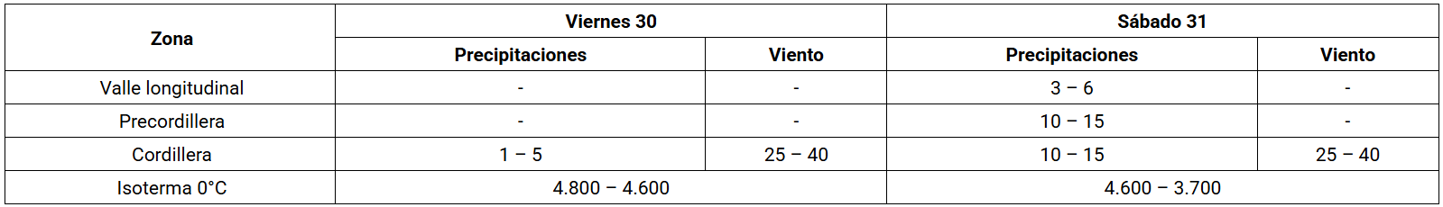 Precipitaciones y vientos en la Región Metropolitana.
