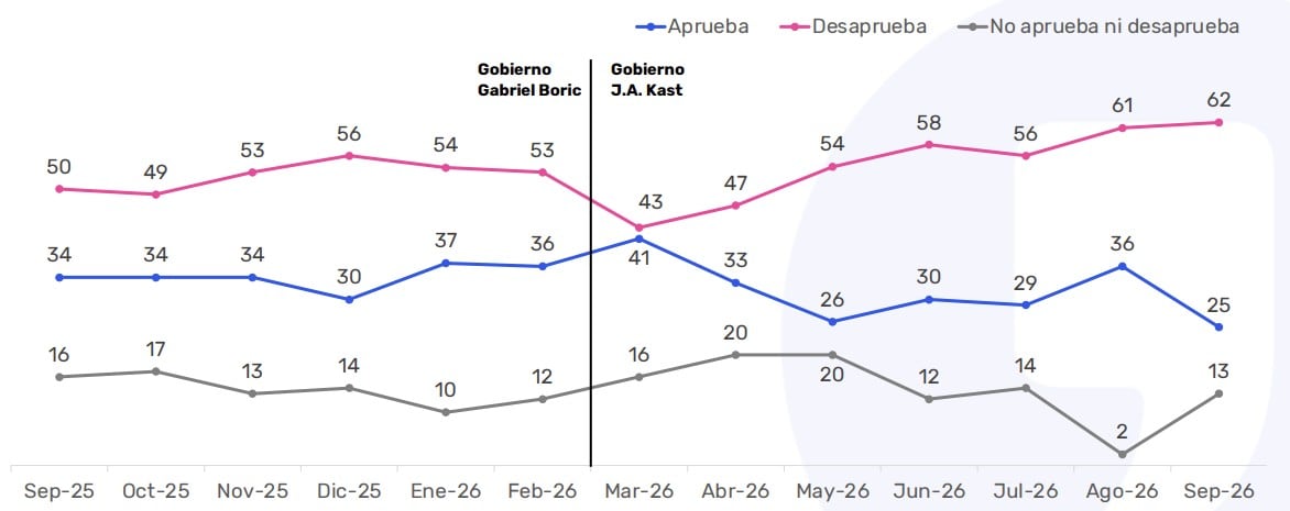 Data Influye: Informe septiembre 2026