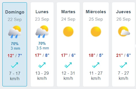 Foto: Meteored.