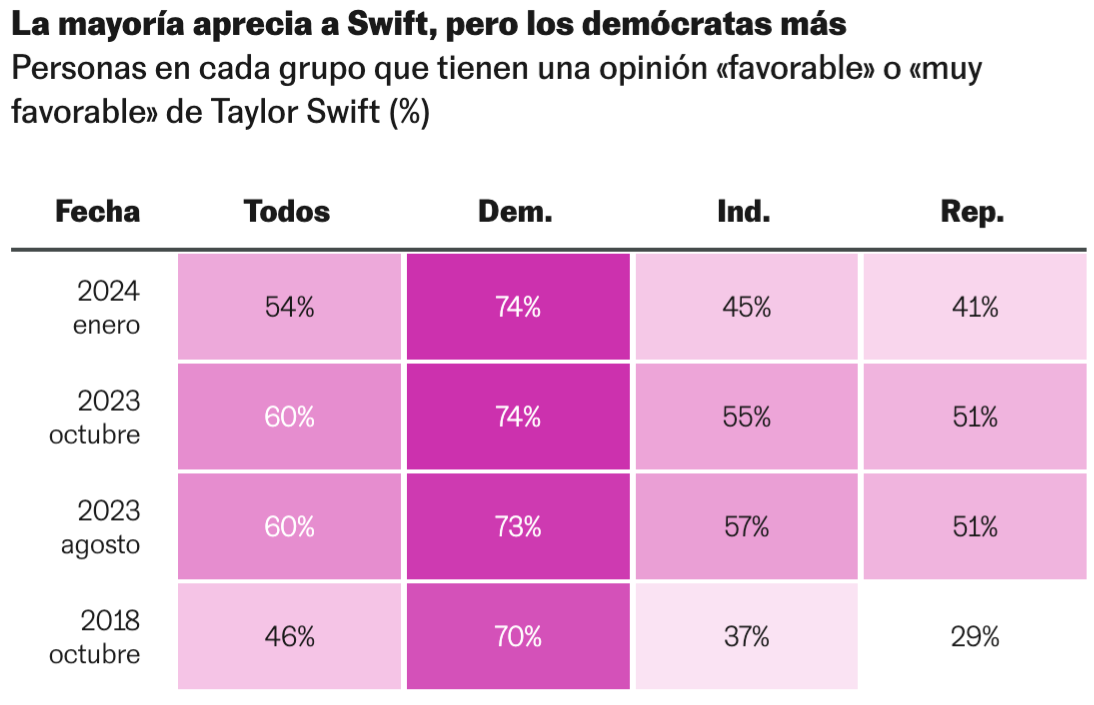 El País