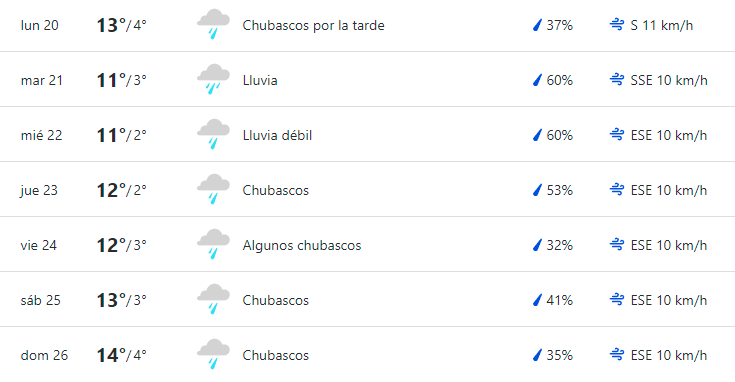 weather.com