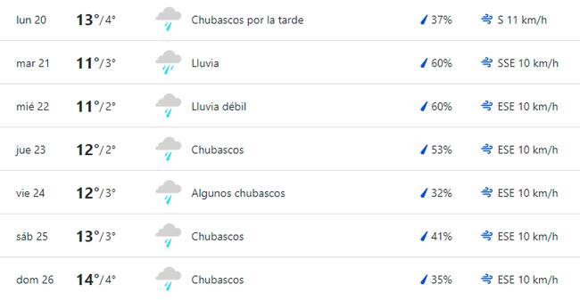 weather.com