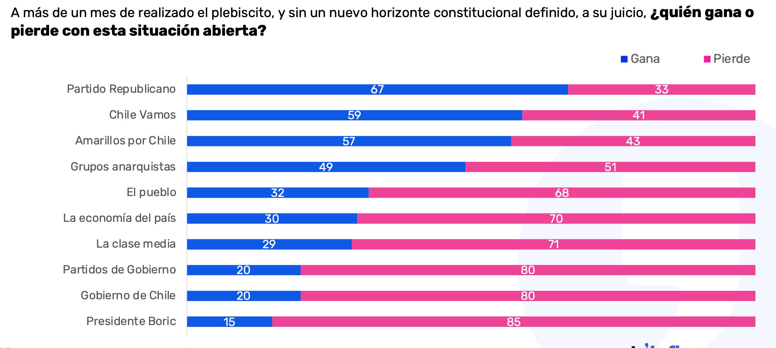 Data Influye