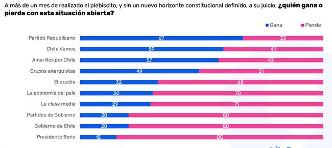 Data Influye