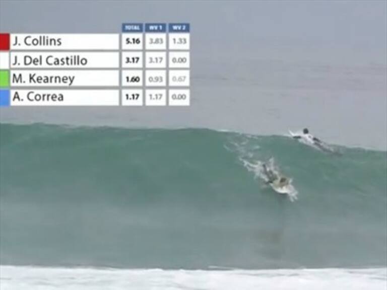 EN VIVO: Apasionante tercera jornada del Arica Pro Tour 2018