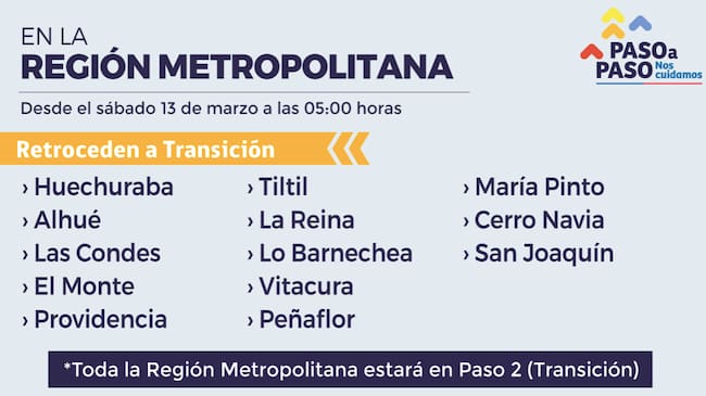 Paso a Paso RM / Fuente: Minsal