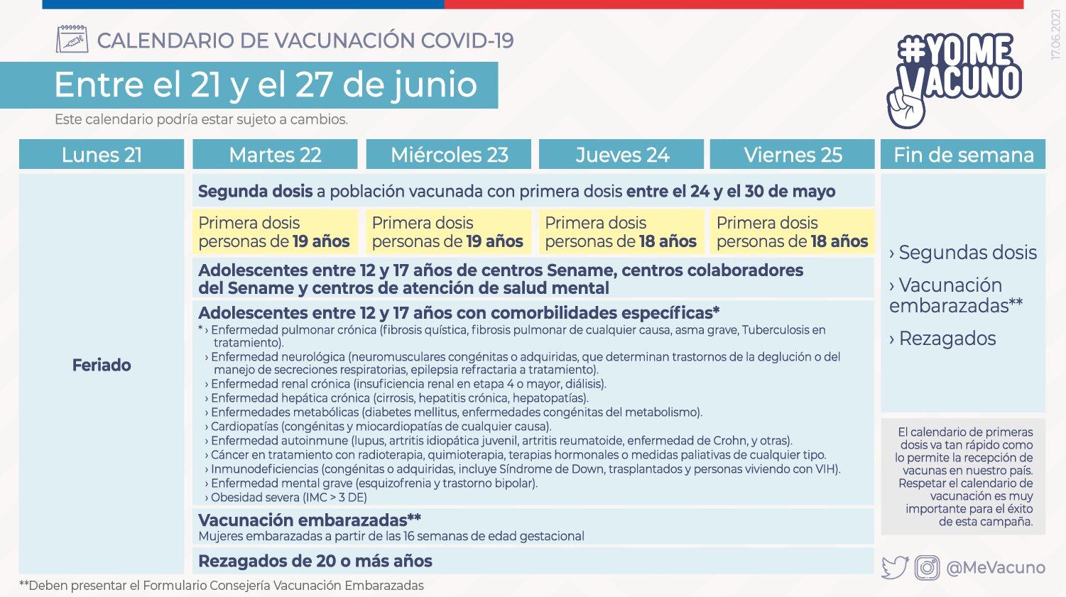 Calendario de vacunación de adolescentes / Ministerio de Salud
