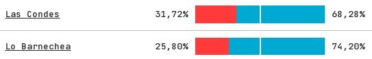 Captura de Decidechile