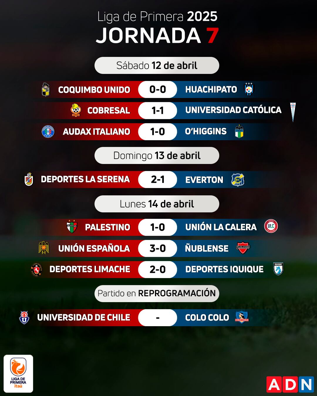 Los resultados de la fecha 7 del Campeonato Nacional 2025 | ADN