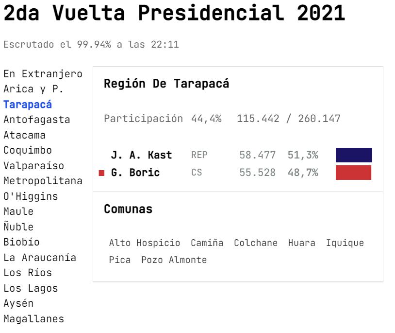 DecideChile | Captura