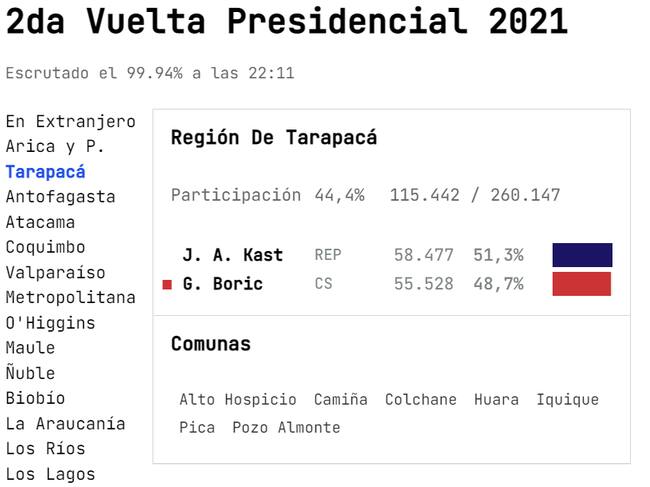 DecideChile | Captura