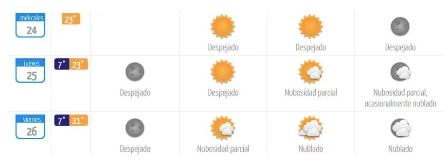 Pronóstico del tiempo