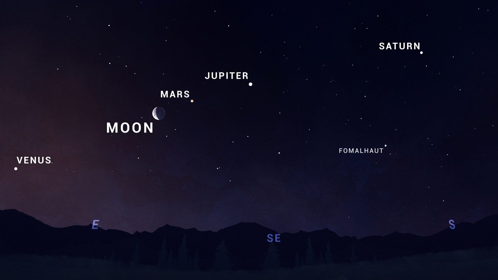 Conjunción de planetas y la luna, durante el 23 y 24 de junio próximo. Vía NASA/JPL-CALTECH