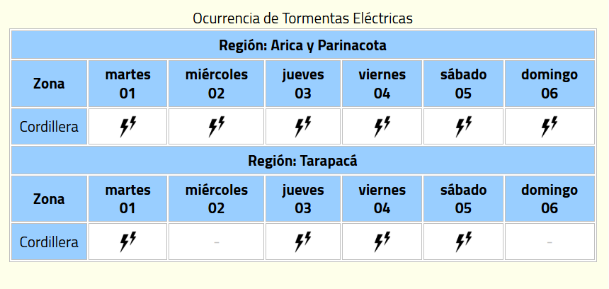 Dirección Meteorológica de Chile (DMC).