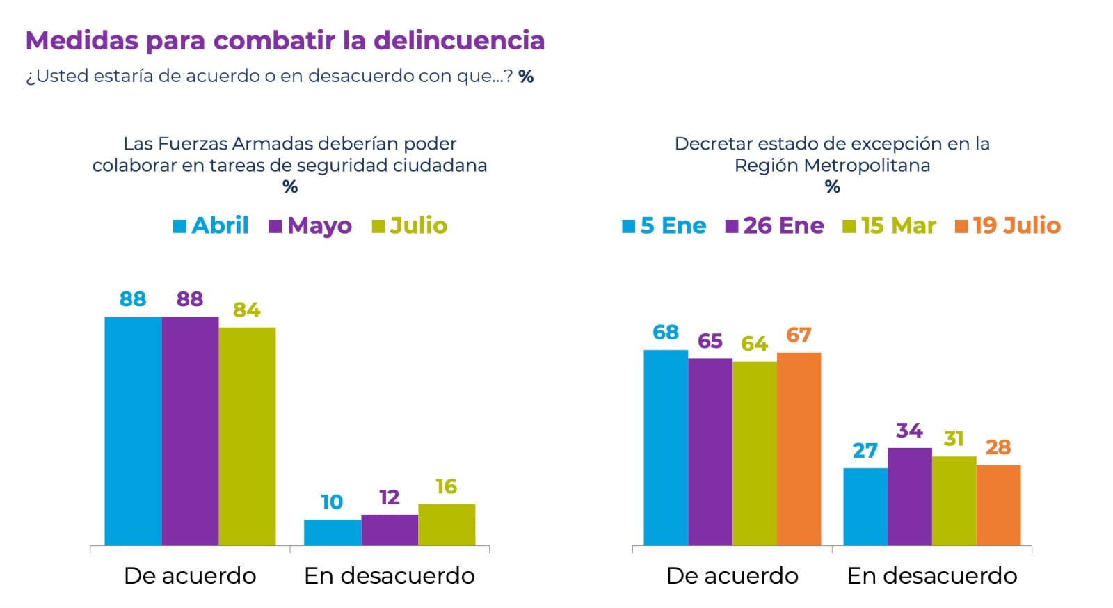 Cadem 21 de julio 2024