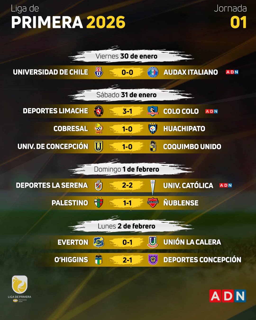 Los resultados de la primera fecha de la Liga de Primera