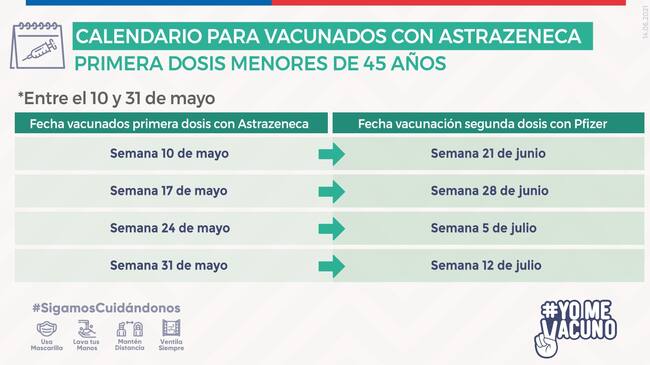 Calendario de vacunación para AstraZeneca / Ministerio de Salud