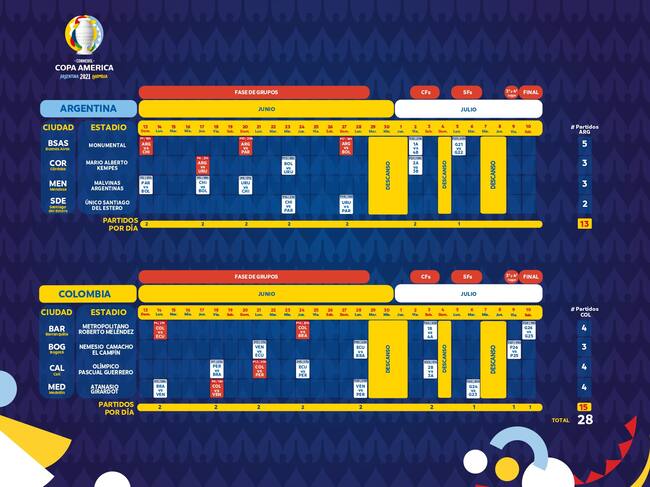 Conmebol