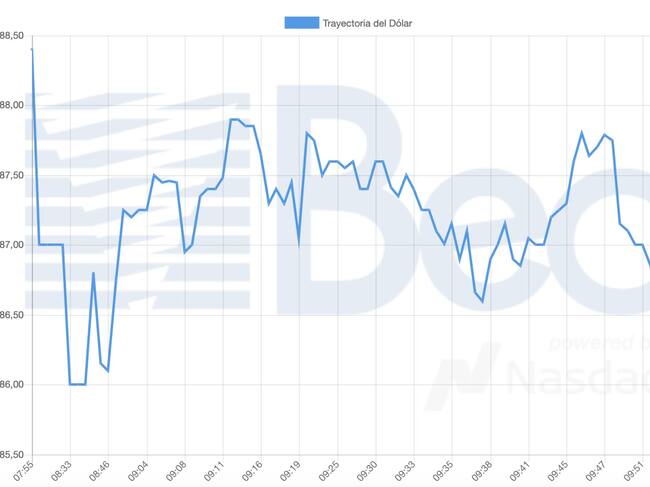 Bolsa Electrónica de Chile