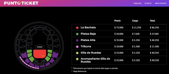 Fuente: PuntoTicket.