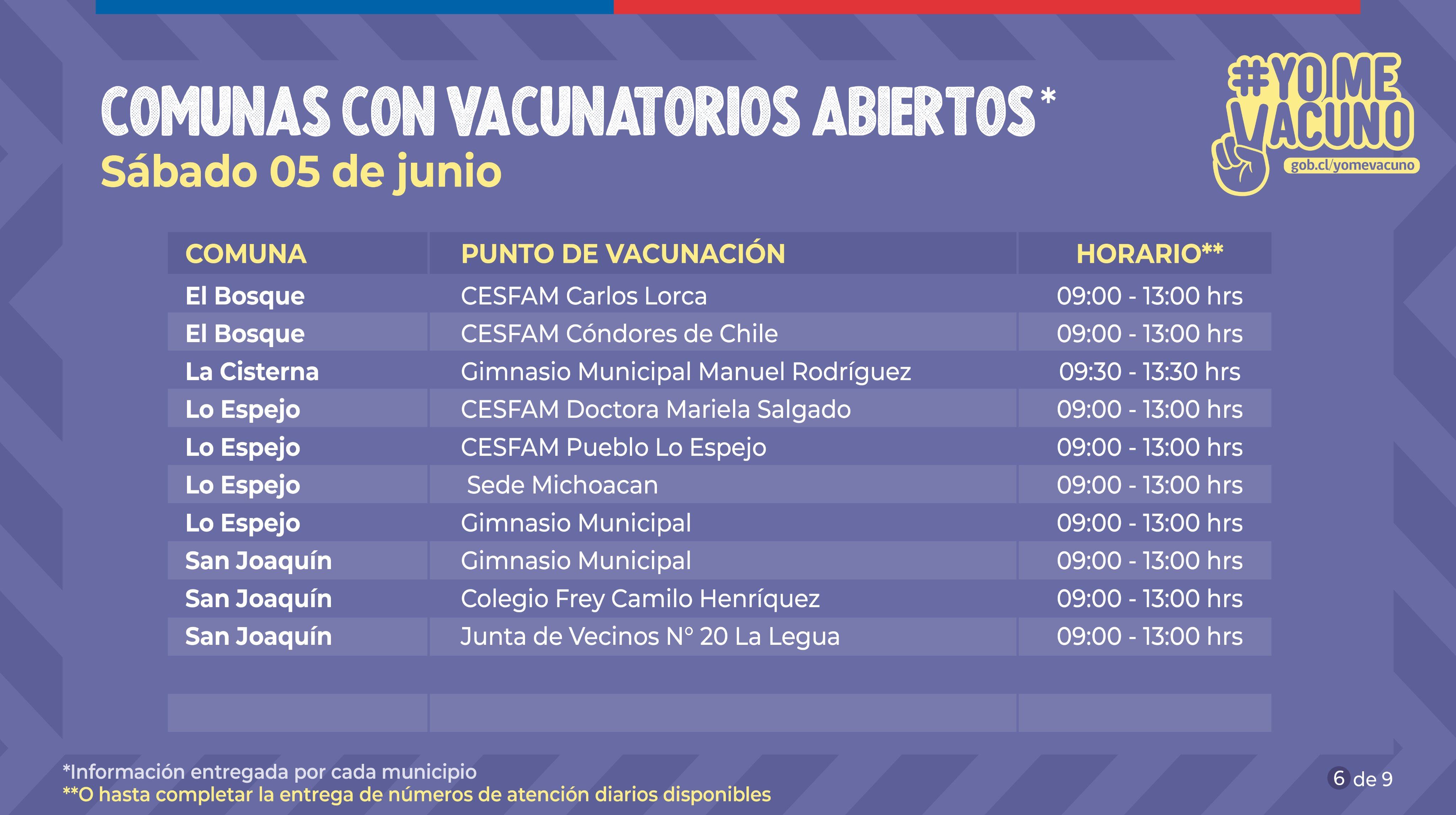 Vacunatorios abiertos en El Bosque, La Cisterna, Lo Espejo y San Joaquín