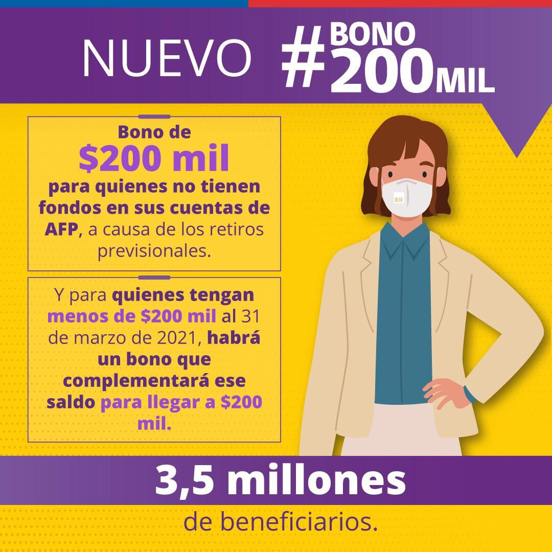 Bono de $200 mil / Gobierno de Chile