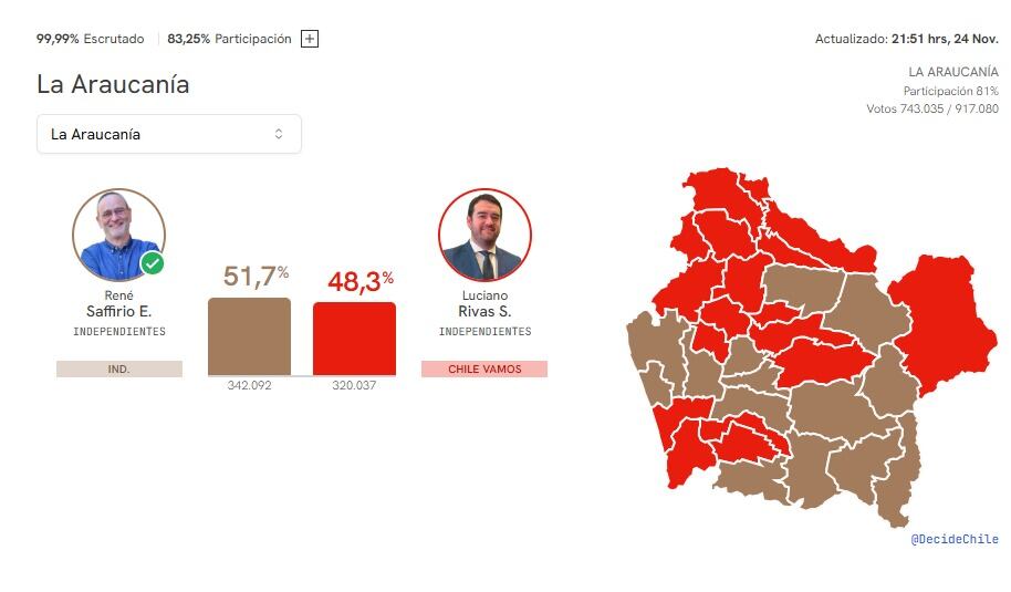 Chile Decide