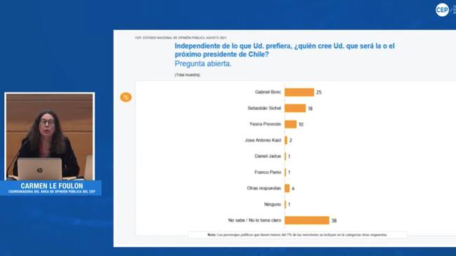 Resultados Encuesta CEP