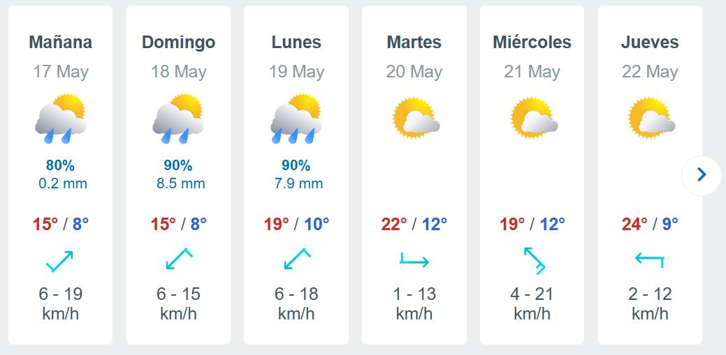 Así estará el tiempo en Santiago, según Meteored