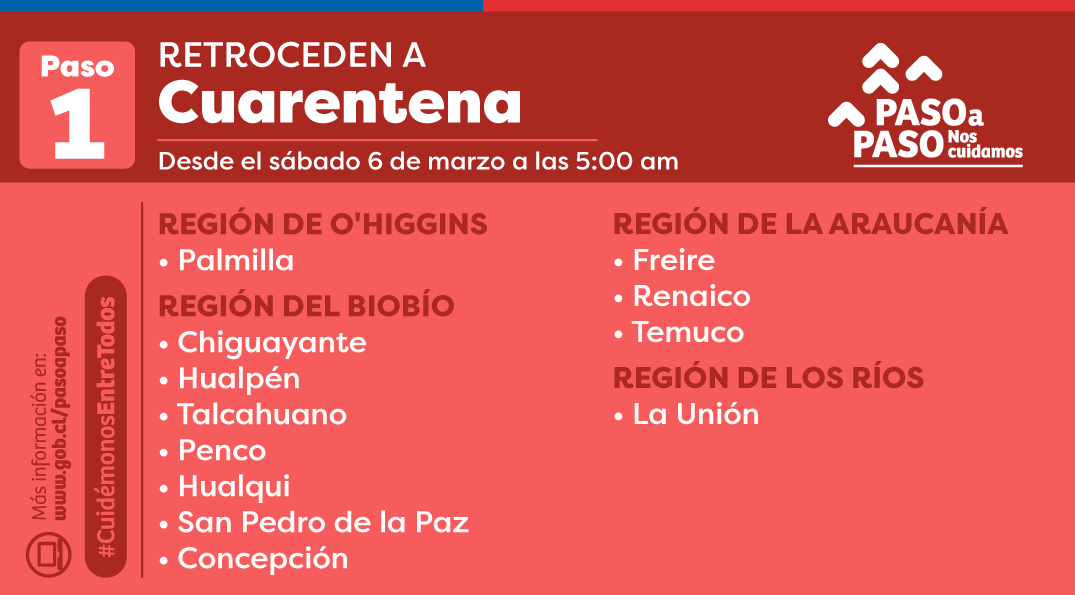 Comunas que volverán a cuarentena / Gobierno de Chile