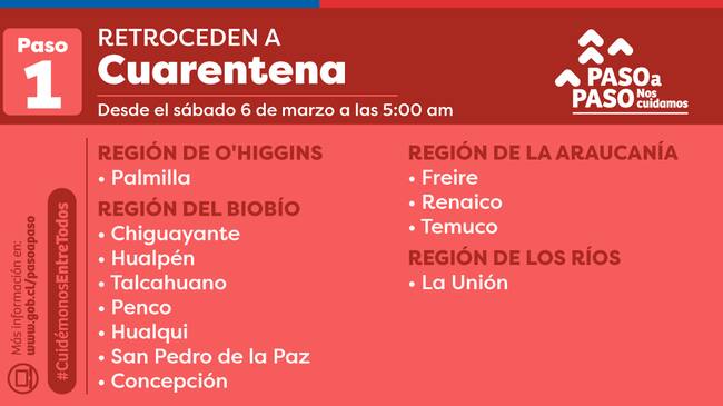 Comunas que volverán a cuarentena / Gobierno de Chile