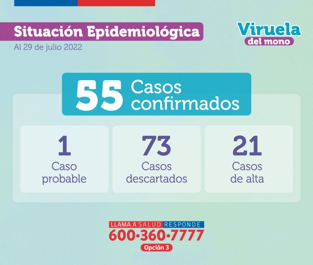 Ministerio de Salud.